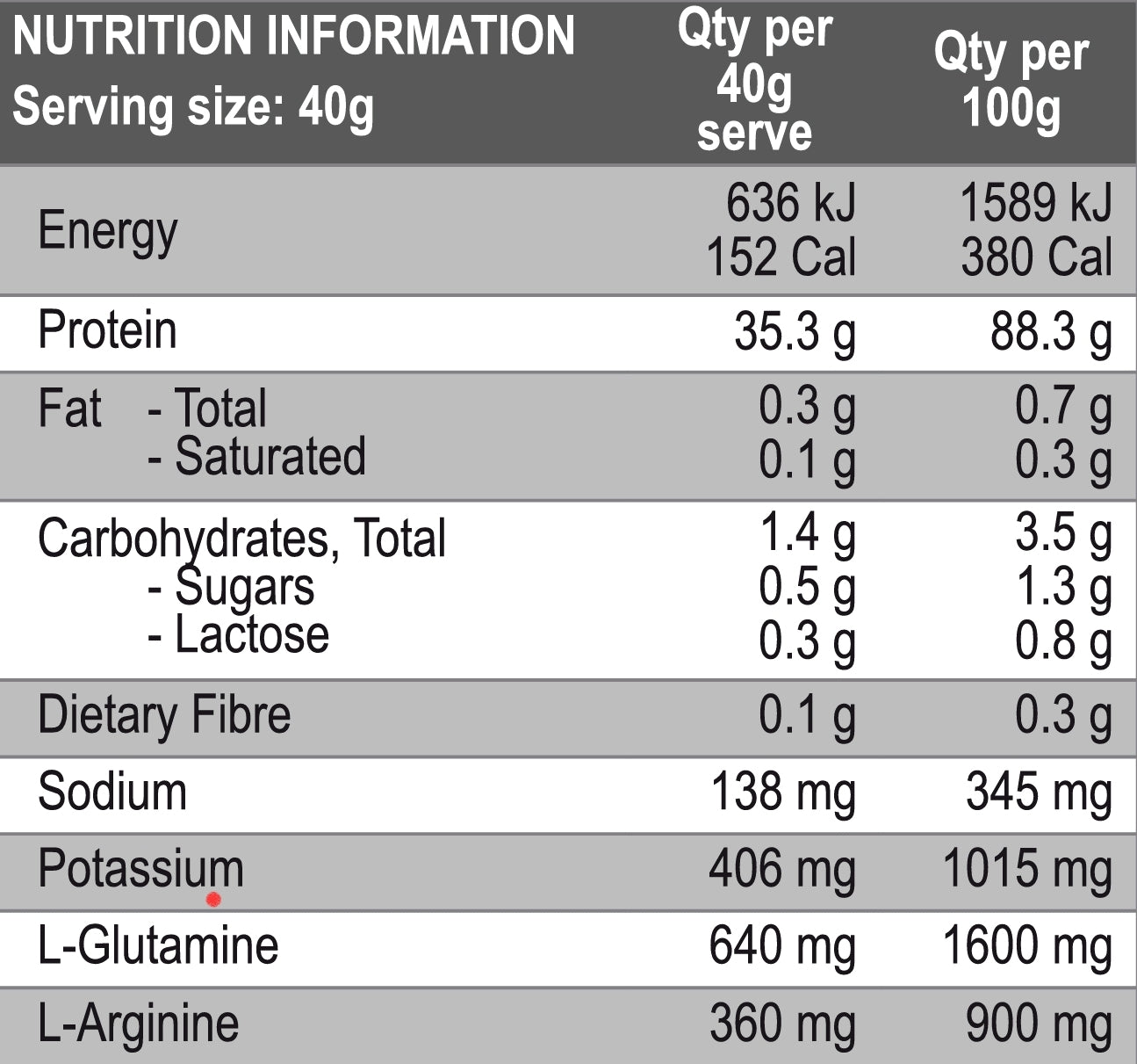 International Protein Whey Protein Isolate WPI