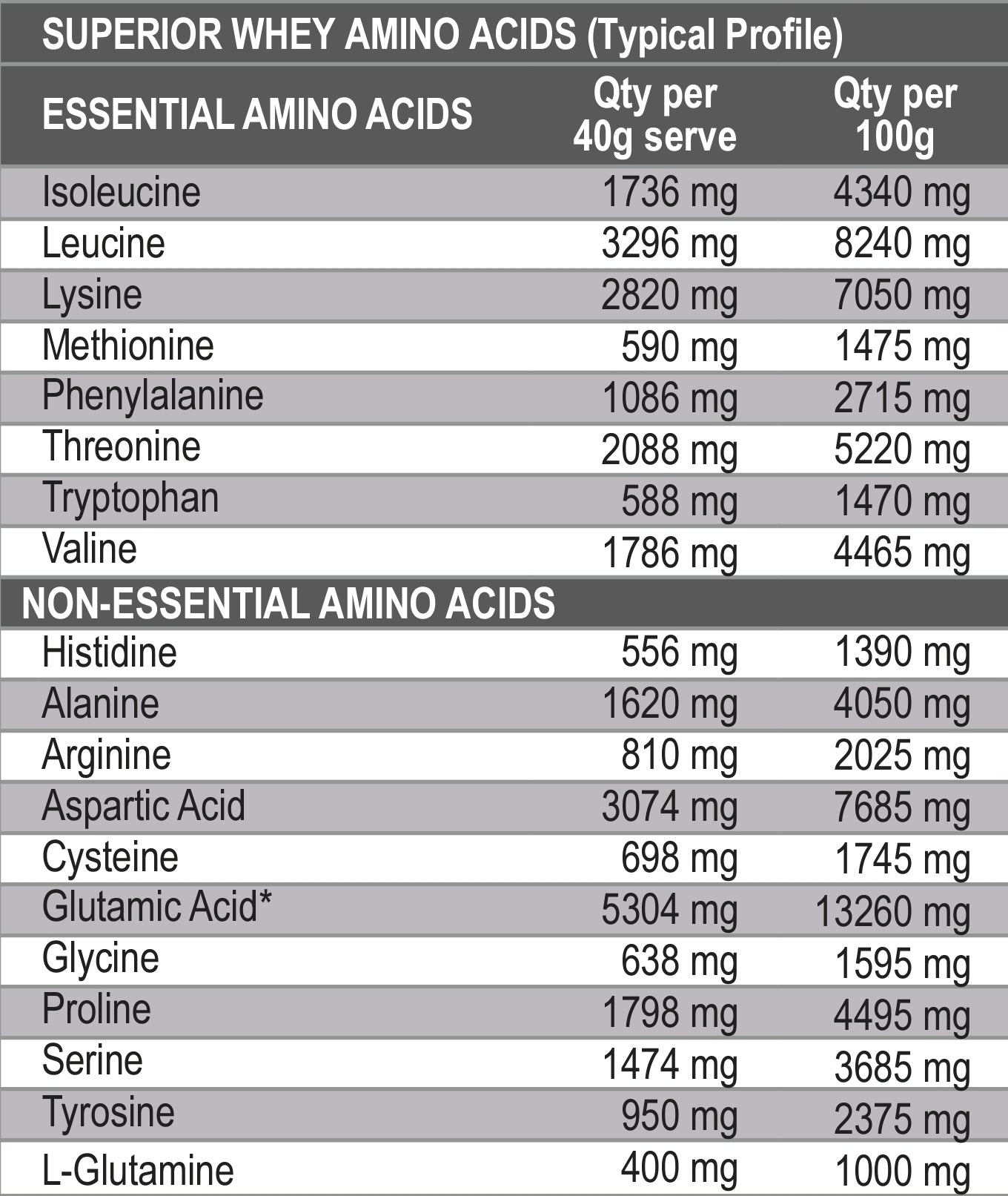 International Protein Superior Whey Blend