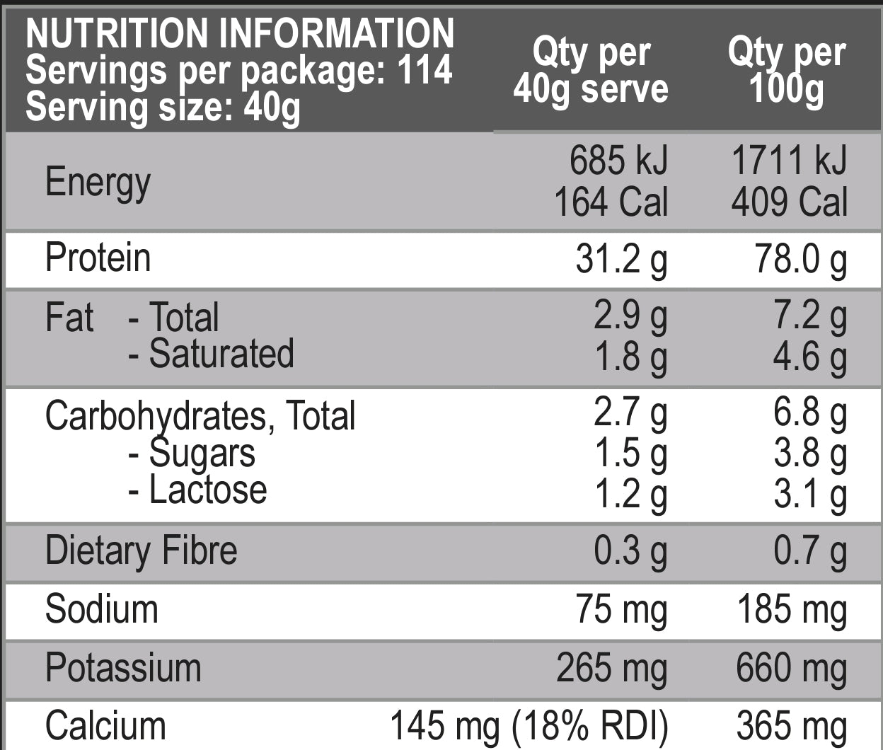 International Protein Superior Whey Blend