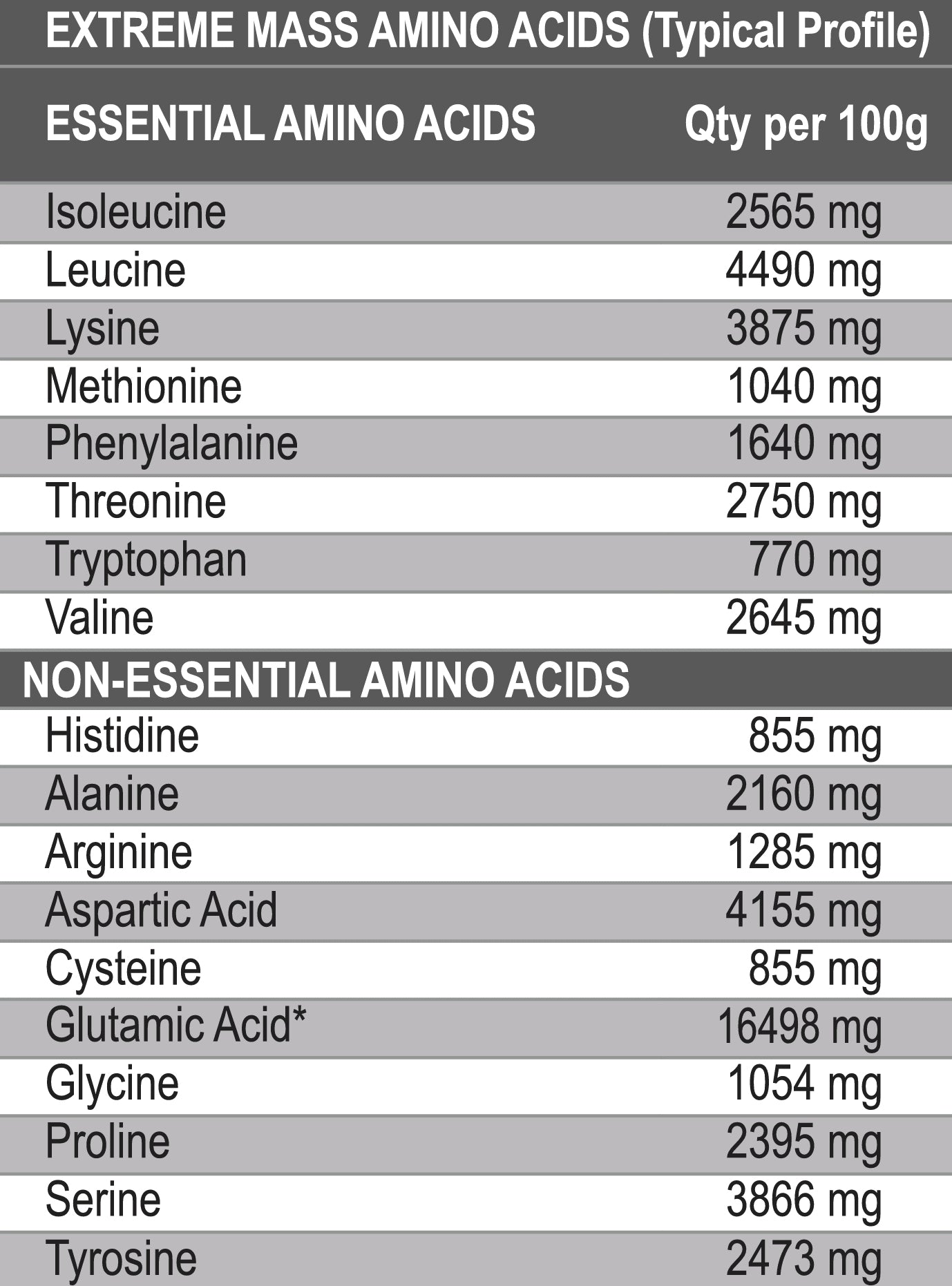 International Protein Extreme Mass