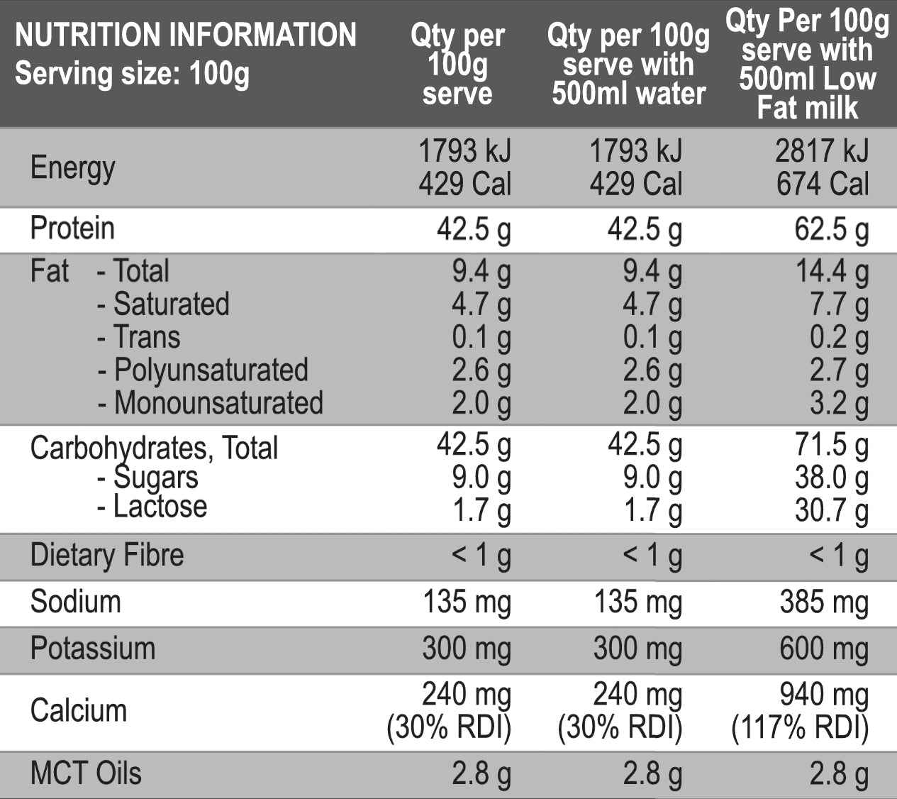 International Protein Extreme Mass