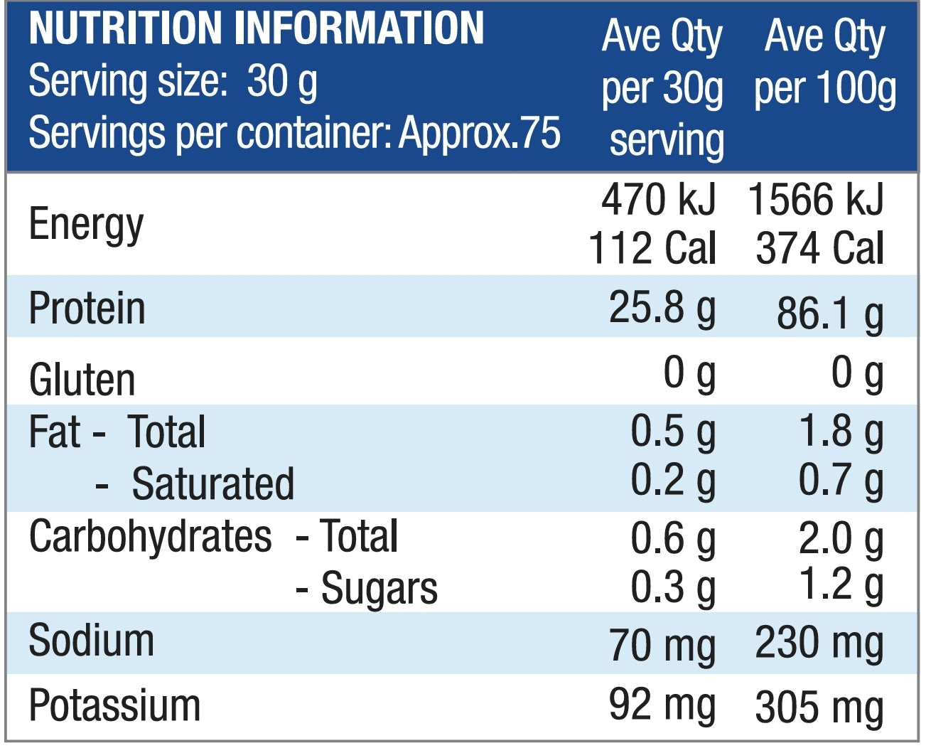 International Protein Gourmet Wpi