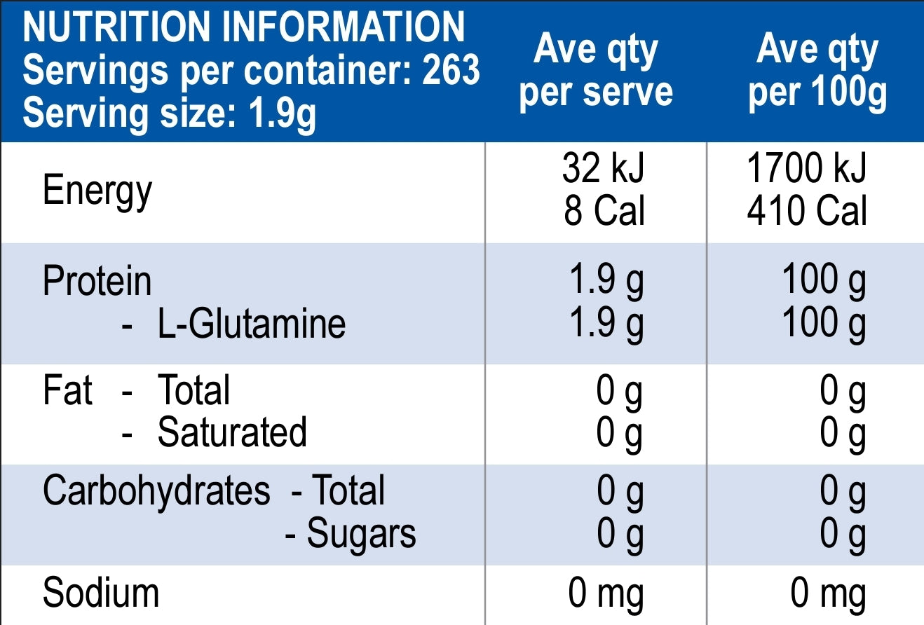 International Protein Glutamine