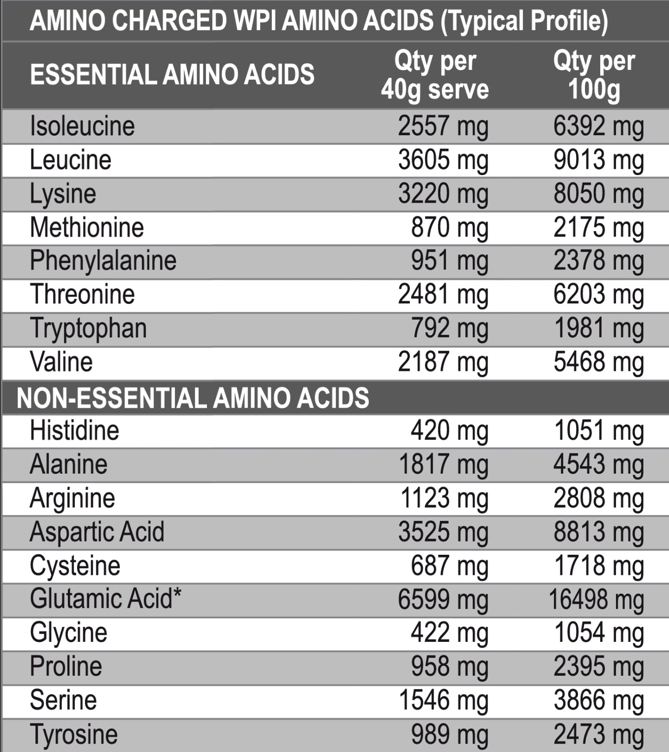 International Protein Whey Protein Isolate WPI