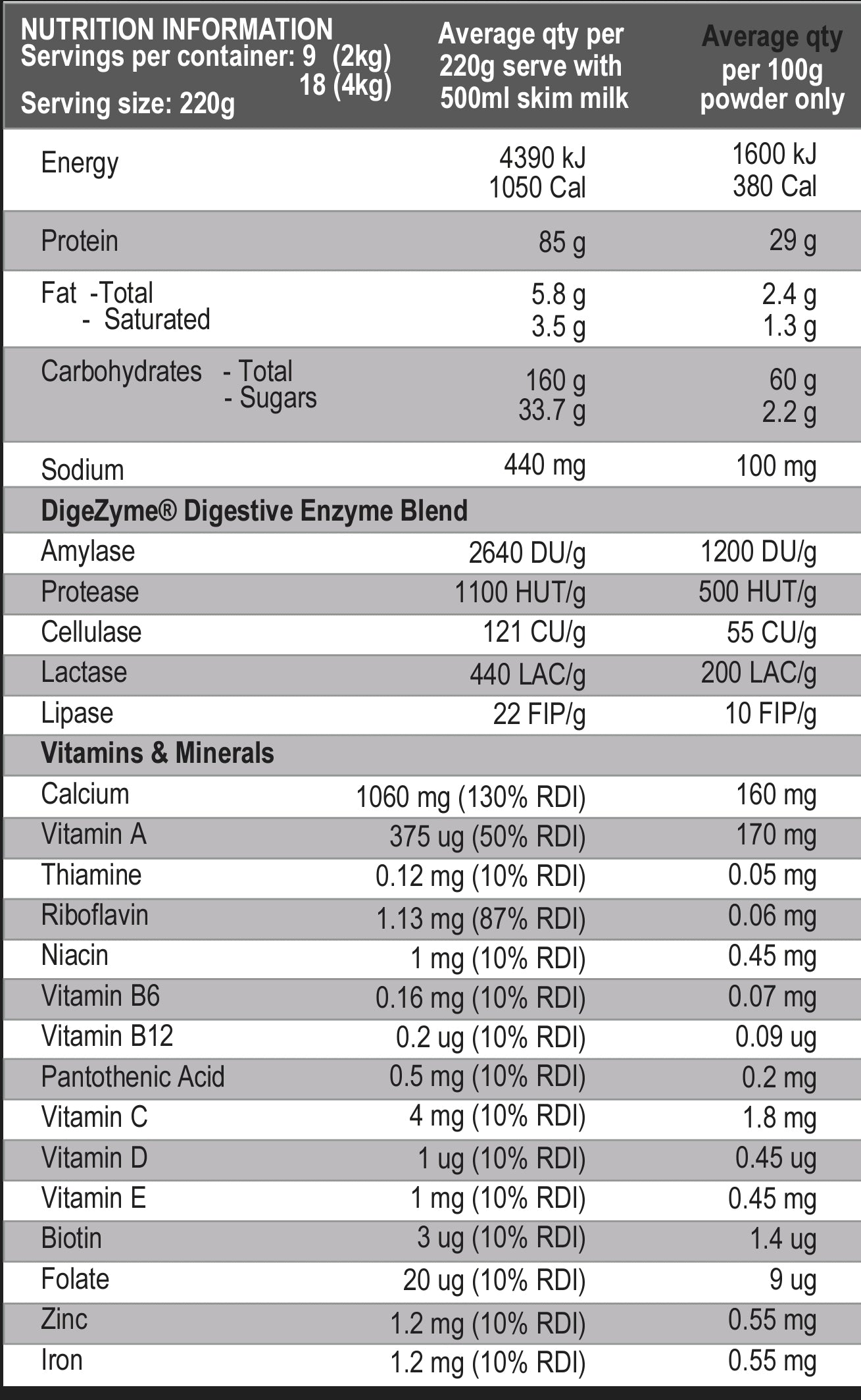 International Protein Heavy weight Mass Gainer