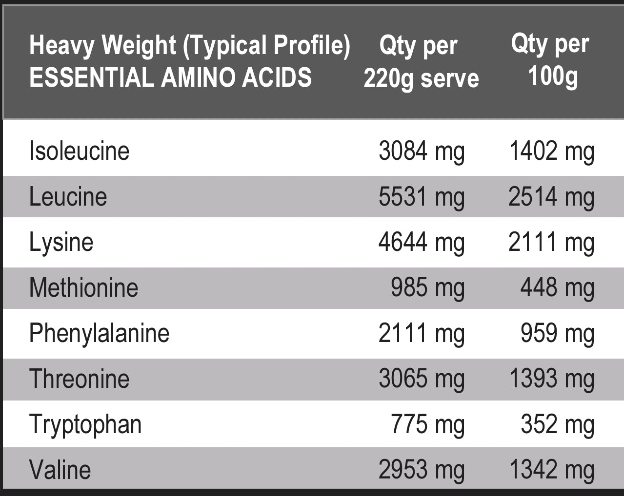 International Protein Heavy weight Mass Gainer